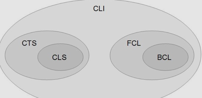 cts cls .net